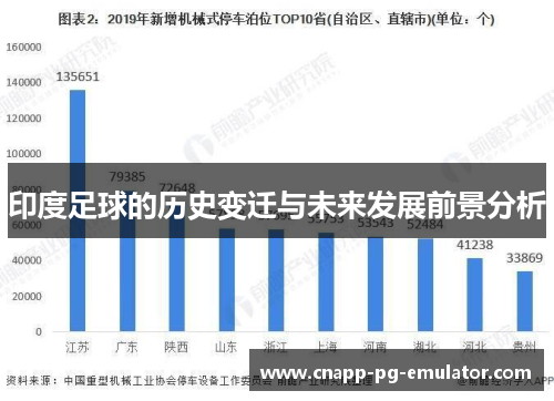 印度足球的历史变迁与未来发展前景分析