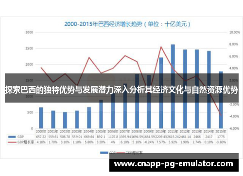探索巴西的独特优势与发展潜力深入分析其经济文化与自然资源优势