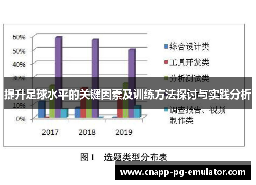 提升足球水平的关键因素及训练方法探讨与实践分析