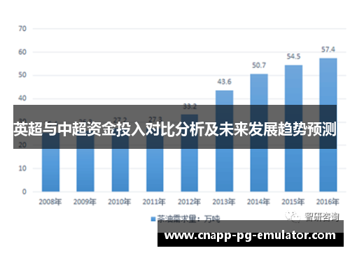 英超与中超资金投入对比分析及未来发展趋势预测