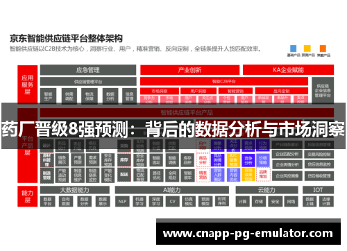 药厂晋级8强预测：背后的数据分析与市场洞察