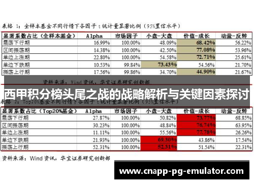 西甲积分榜头尾之战的战略解析与关键因素探讨