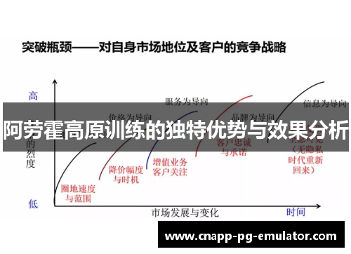 阿劳霍高原训练的独特优势与效果分析