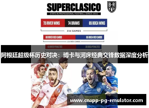 阿根廷超级杯历史对决：博卡与河床经典交锋数据深度分析
