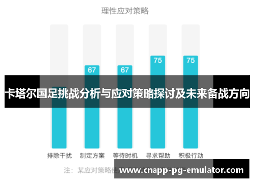 卡塔尔国足挑战分析与应对策略探讨及未来备战方向 卡塔尔国足挑战分析与应对策略探讨及未来备战方向