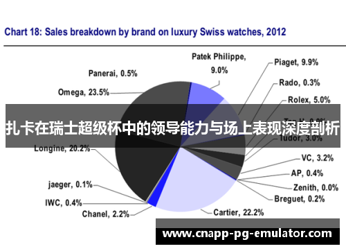 扎卡在瑞士超级杯中的领导能力与场上表现深度剖析