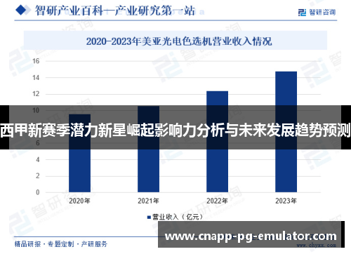 西甲新赛季潜力新星崛起影响力分析与未来发展趋势预测 西甲新赛季潜力新星崛起影响力分析与未来发展趋势预测