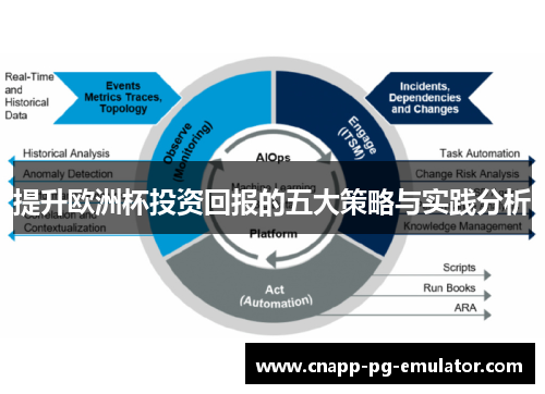 提升欧洲杯投资回报的五大策略与实践分析