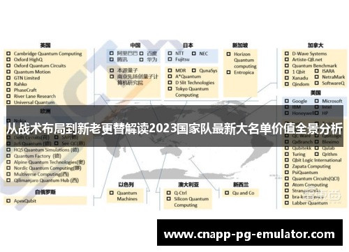 从战术布局到新老更替解读2023国家队最新大名单价值全景分析