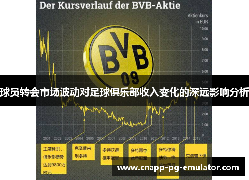 球员转会市场波动对足球俱乐部收入变化的深远影响分析 球员转会市场波动对足球俱乐部收入变化的深远影响分析