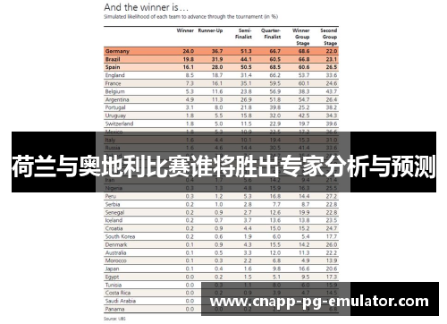 荷兰与奥地利比赛谁将胜出专家分析与预测