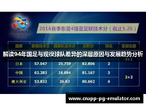 解读94年国足与现役球队差异的深层原因与发展趋势分析